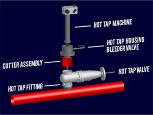 هات تپینگ (Hot Tapping)